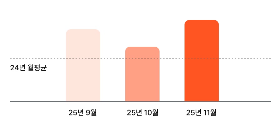 상생 페이백 신청 방법과 자격 3 상생 페이백