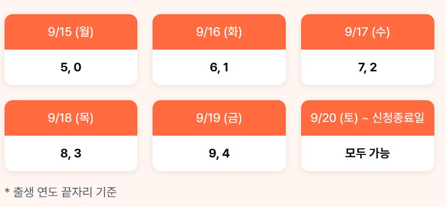 상생 페이백 신청 방법과 자격 4 상생페이백1