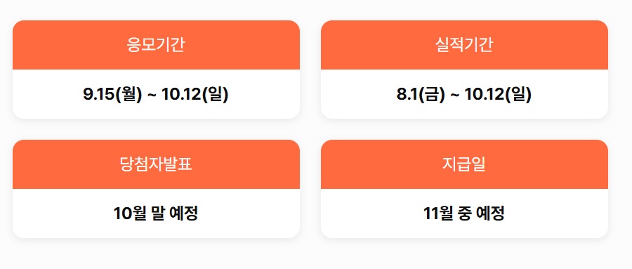 상생 페이백 신청 방법과 자격 5 상생페이백2