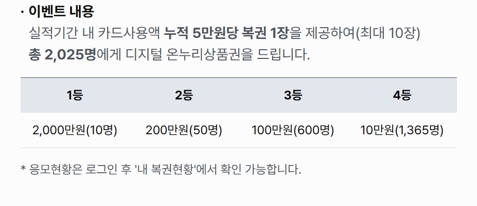 상생 페이백 신청 방법과 자격 6 상생페이백4